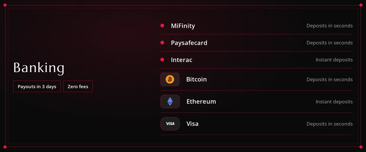 Examine six banking options.